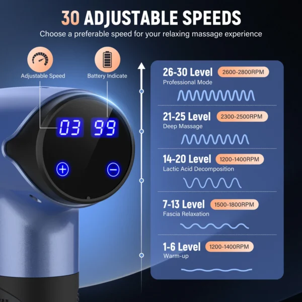 ⁦Sejoy 10 Speed Massage Gun Relaxation Deep Tissue Percussion Muscle Relax Massager⁩ - الصورة ⁦3⁩